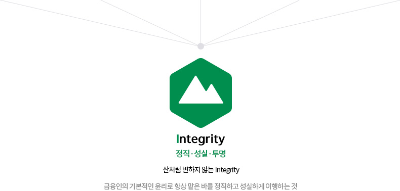 INTEGRITY 정직 성실 투명