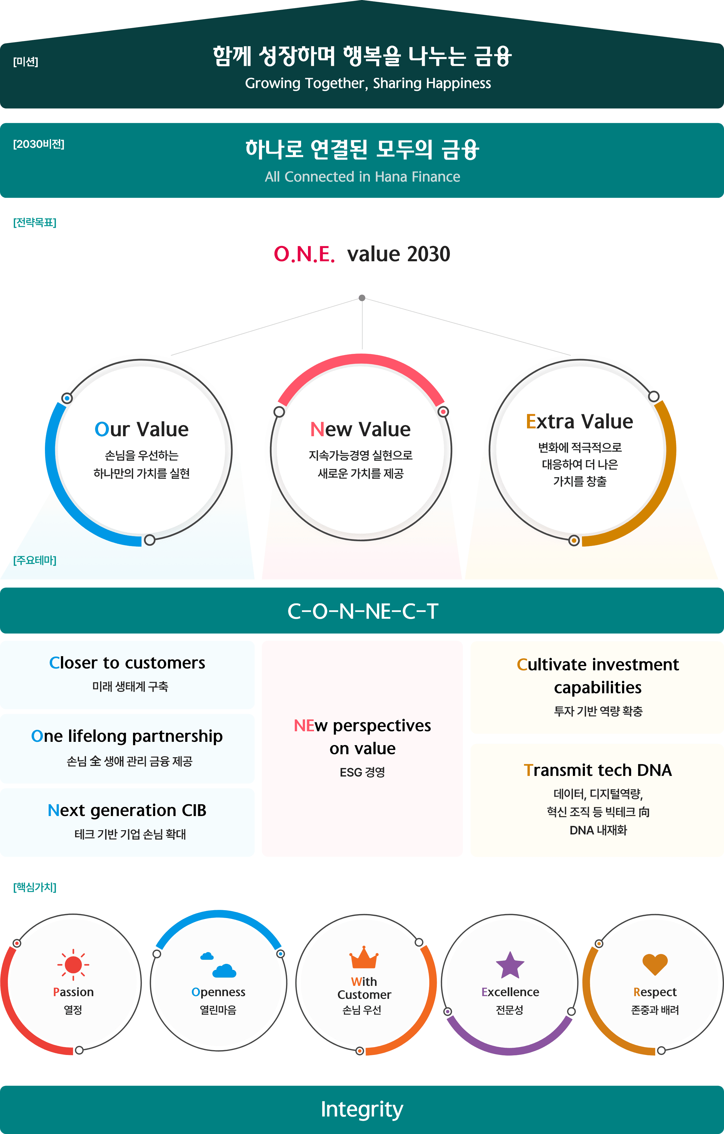 하나대체투자자산운용