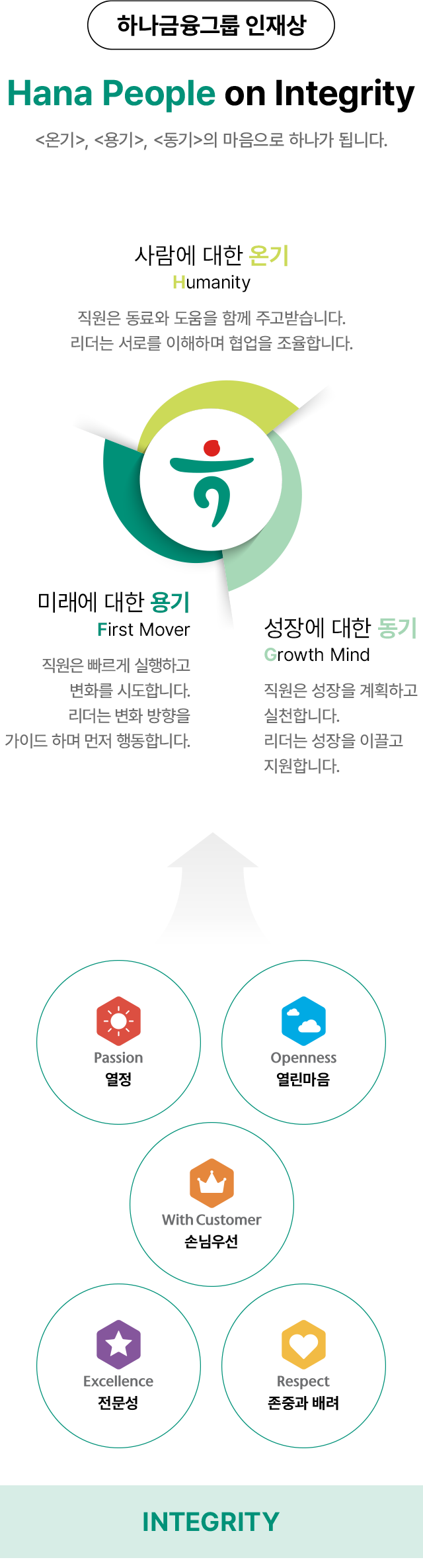 하나대체투자자산운용