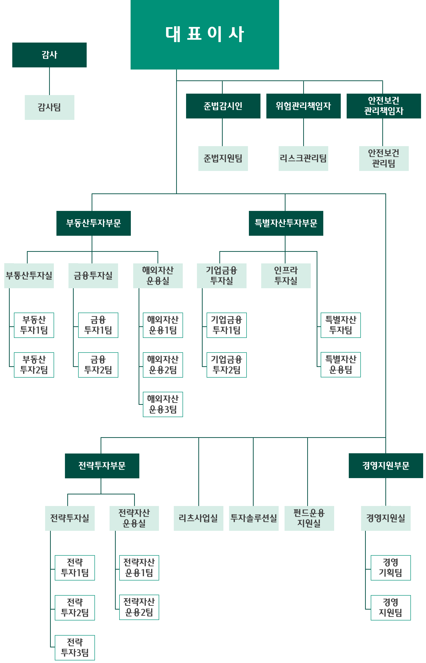 하나대체투자자산운용